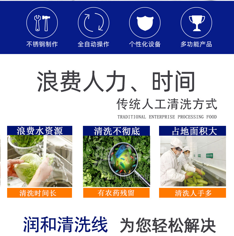 清洗線詳情頁(yè)_02.jpg