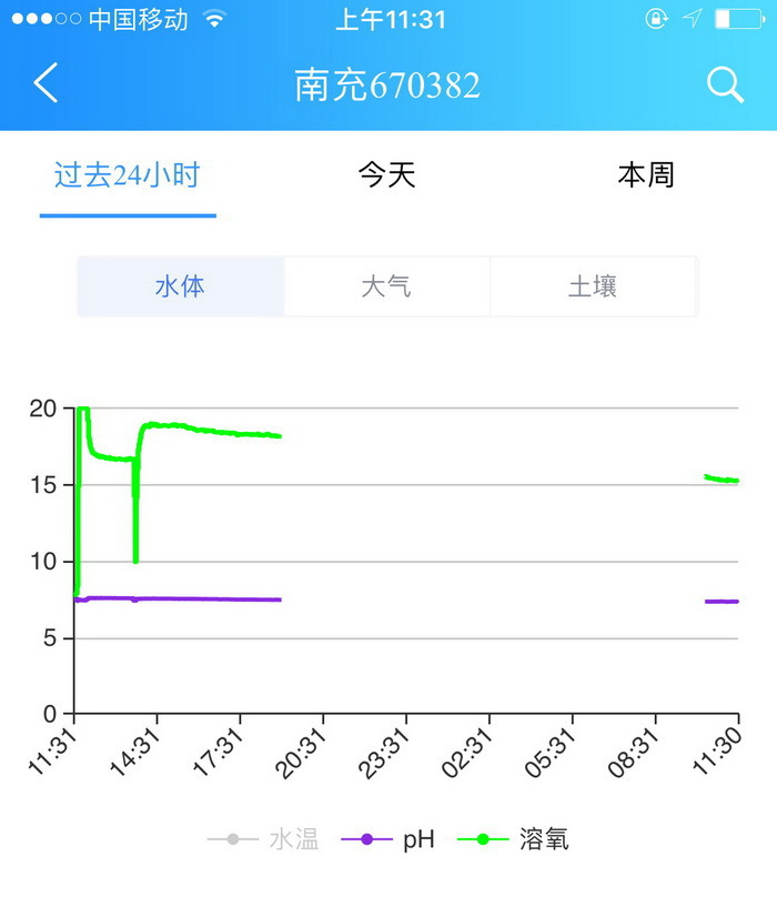 16藍(lán)靈的純氧溶氧器為何“難產(chǎn)”？1