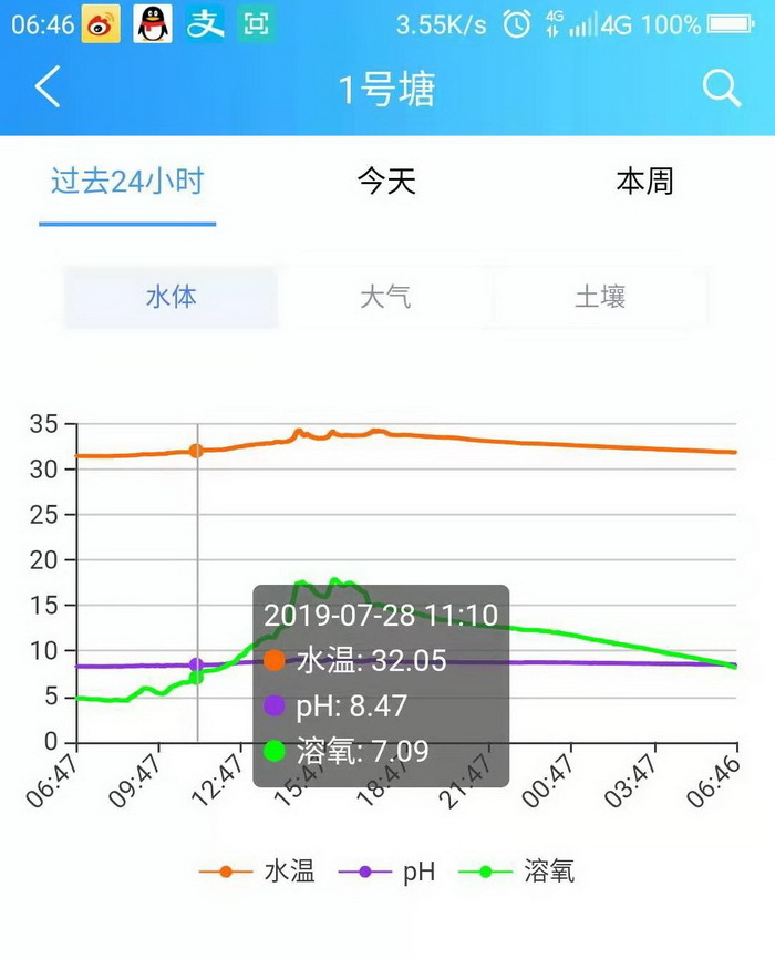16藍(lán)靈的純氧溶氧器為何“難產(chǎn)”？2