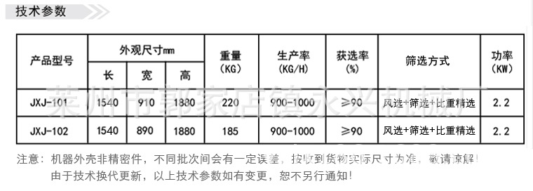 產(chǎn)品說(shuō)明