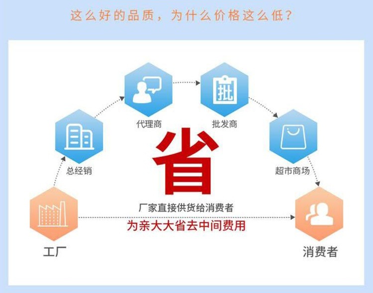 為什么價(jià)低？26