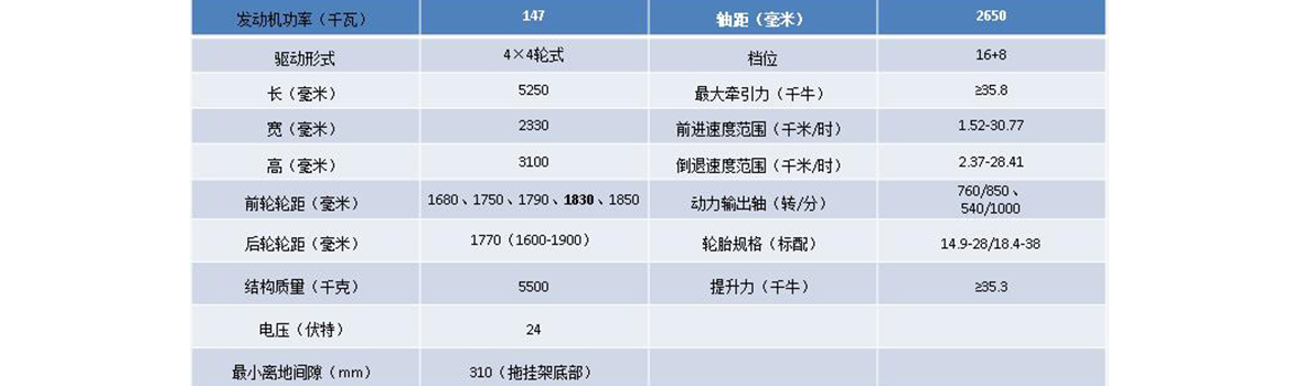 參數