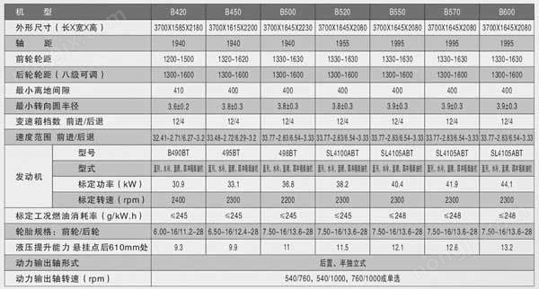 洛陽博馬42-60馬力拖拉機技術(shù)參數(shù)表